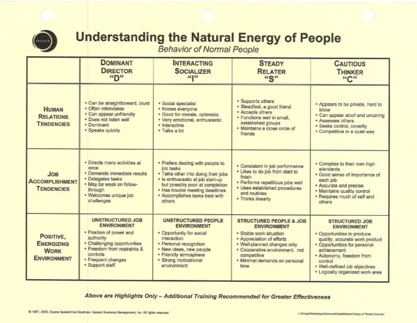 image of one side of natural energy of people card