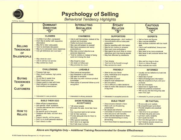 image of one side of Psychology of Selling card